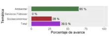 grafico 13