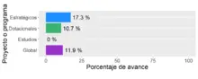 grafico 14