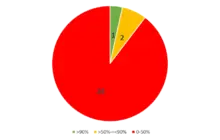 grafico 15