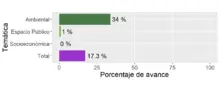 grafico 16