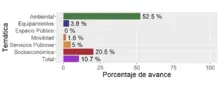 grafico 17