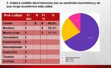 Estudiantes fortalecen su pensamiento crítico mediante la investigación social