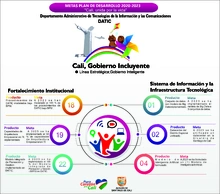 Cali Gobierno Incluyente 2