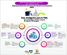 Cali Inteligente 1