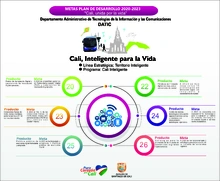 Cali Inteligente 2