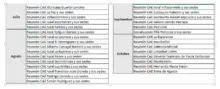 Comités de Alimentación Escolar continúan con veedurías
