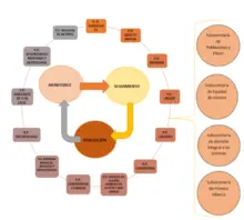 mapa 2