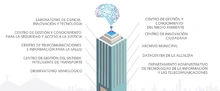 Así se proyecta el edificio que apuntala a Cali como una ciudad inteligente