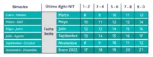 Así quedaron las fechas para el pago del ICA y Reteica en el Calendario Tributario 2021