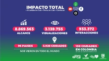 63 Feria de Cali