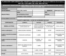 Beneficios de los componentes alimenticios suministrados por el PAE