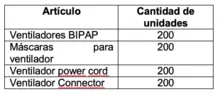 Cali recibió donación de 200 Unidades de Cuidado Intermedio e insumos de bioseguridad