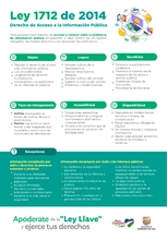 La Ley 1712 de 2014 regula el derecho que tiene el ciudadano a la información pública