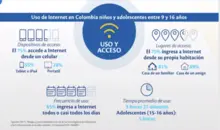 Supervisar el uso que niños y niñas le dan a Internet, una tarea de adultos