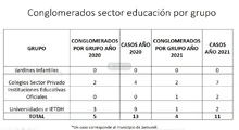 Balance de implementación del modelo de alternancia en Cali
