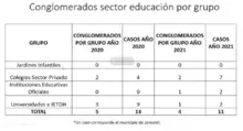 Balance de implementación del modelo de alternancia en Cali