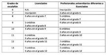 Cómo realizar trámites de inscripciones y ascensos en escalafón docente?