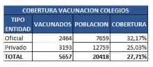 ¿Cómo lidera la Secretaría de Educación el regreso a las aulas de clase en Cali?
