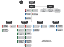 Red de procesos de la Secretaría de Educación