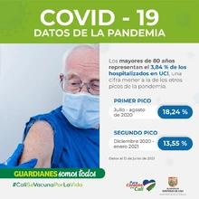 Datos de la pandemia