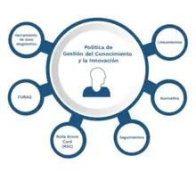 gestión del conocimiento