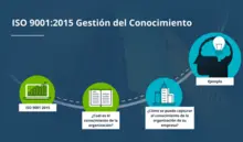 gestión del conocimiento