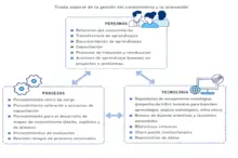 gestión del conocimiento
