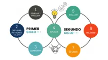 gestión del conocimiento
