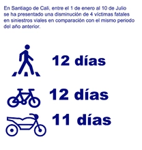 información del observatorio de movilidad 
