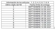 Modificados los plazos para la presentación de información tributaria en medios magnéticos