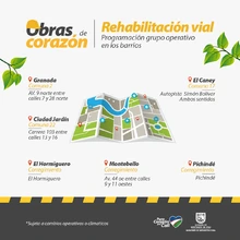 Más de 87000 metros cuadrados de vías se han recuperado con las ‘Obras de Corazón’ en 2021