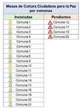 Comunas de intervención de las Mesas de Cultura Ciudadana