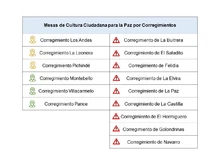 Corregimientos de intervención de las Mesas de Cultura Ciudadana