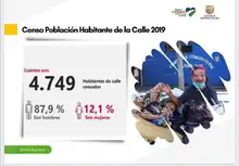 La articulación institucional es la clave para atender a la población habitante de calle en tiempos de pandemia