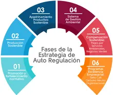 Dagma invita a las empresas a participar en estrategia de acompañamiento de autorregulación ambiental