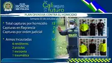 Refuerzan operativos contra homicidio y porte de armas