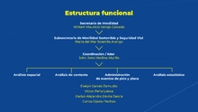 Estructura del observatorio de movilidad sostenible y seguridad vial 