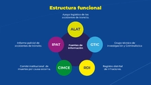 estructura de movilidad sostenible y seguridad vial 