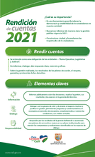 Importancia de la Rendición de Cuentas
