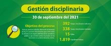 Gestión disciplinaria 