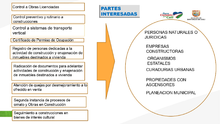 Control a Contrucciones 2