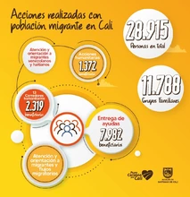 Reconocimiento al migrante en su día hace la Secretaría de Bienestar Social