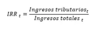 Indicador 1