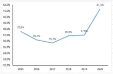 Indicador 1 datos grafico