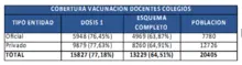 Establecimientos educativos oficiales y privados retoman presencialidad total