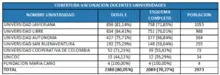 Establecimientos educativos oficiales y privados retoman presencialidad total