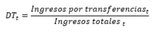 Indicador 3