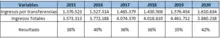 Indicador 3 datos