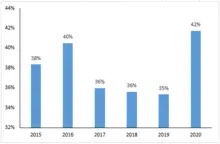 Indicador 3 grafico