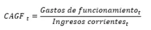 Indicador 4